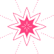 Birth Chart